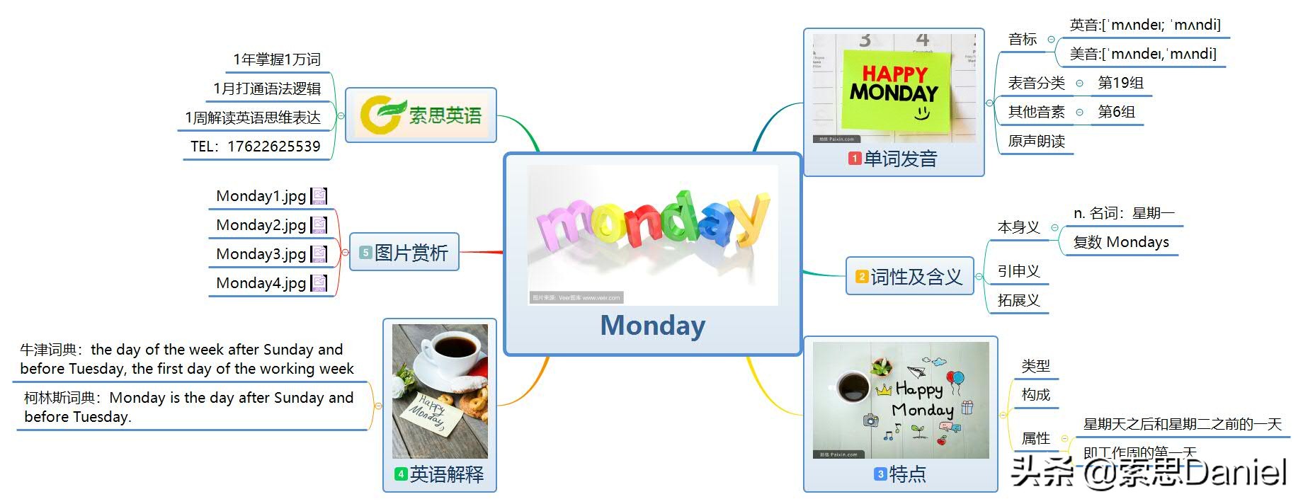 索思英语解码单词（第214个）——Monday星期一