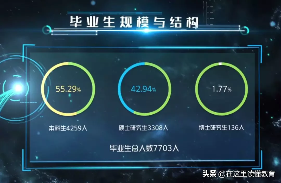 2020高考陕西考生如何报考陕西师范大学？附2019年就业数据