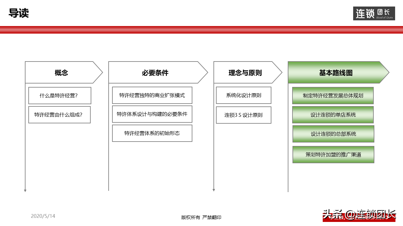 连锁是什么？50-100家门店的连锁体系是怎么样的？