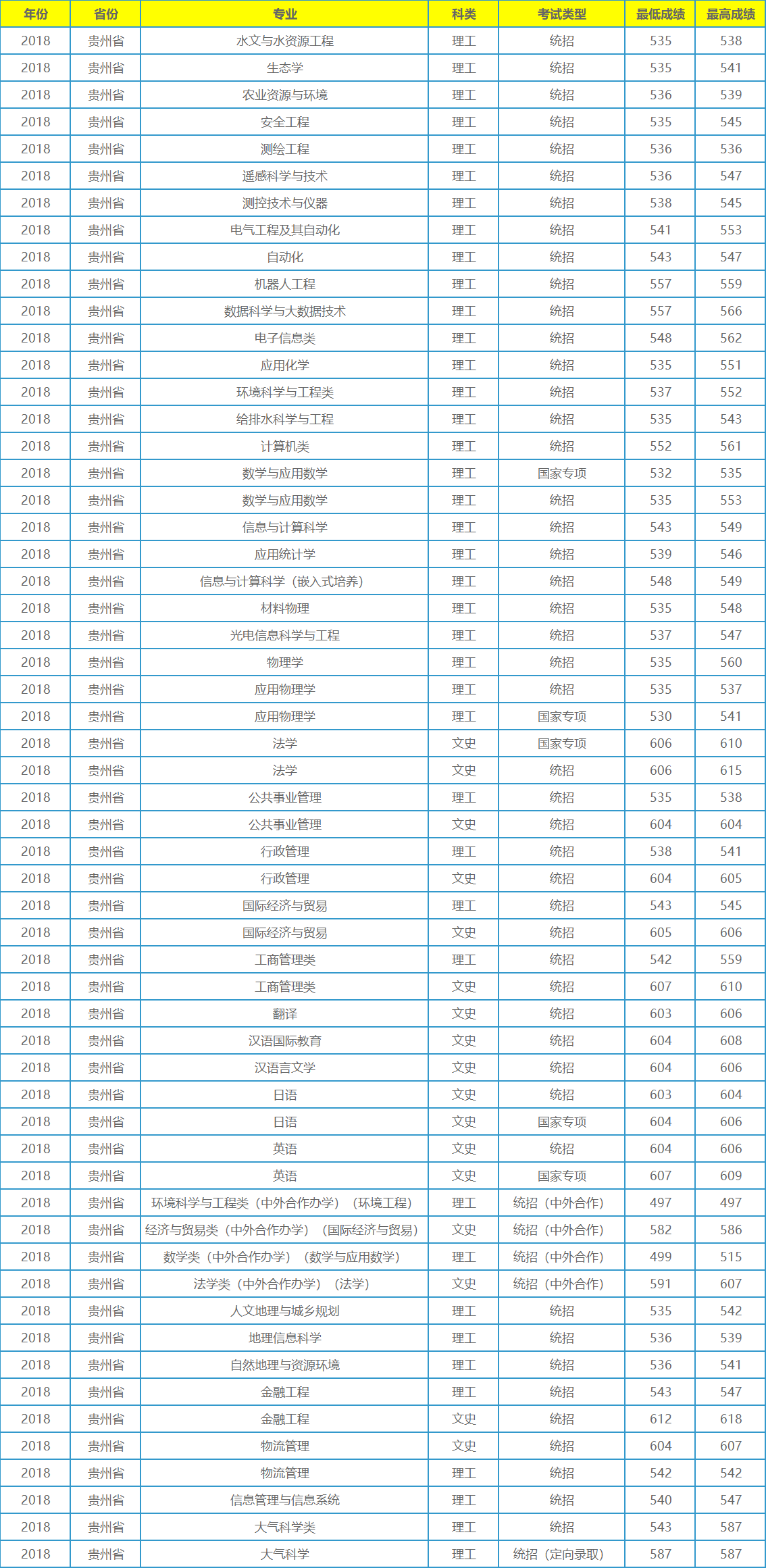 它不是211工程大学，录取分数在全国各地却年年居高不下