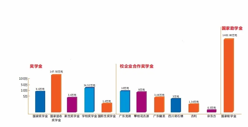绵阳的老牌专科大学，拥有全国诸多荣誉，今年还要进行高职单招
