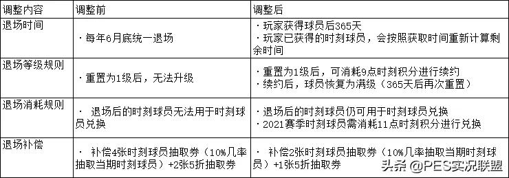 为什么实况足球比赛正在结束(时刻到期能否用于续约？比赛是否受限？国服时刻机制引申解读)