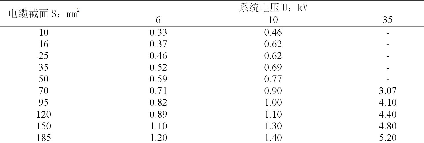開關(guān)柜設(shè)計(jì)人員如何選擇合適的零序電流互感器？