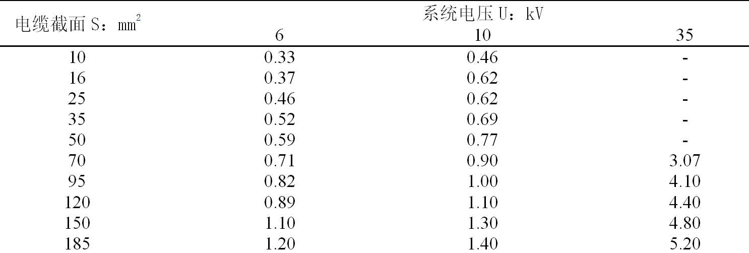 開關(guān)柜設(shè)計(jì)人員如何選擇合適的零序電流互感器？