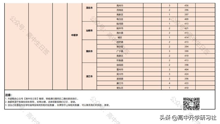 志愿填报训练营第三讲：广东省新高考改革政策解读
