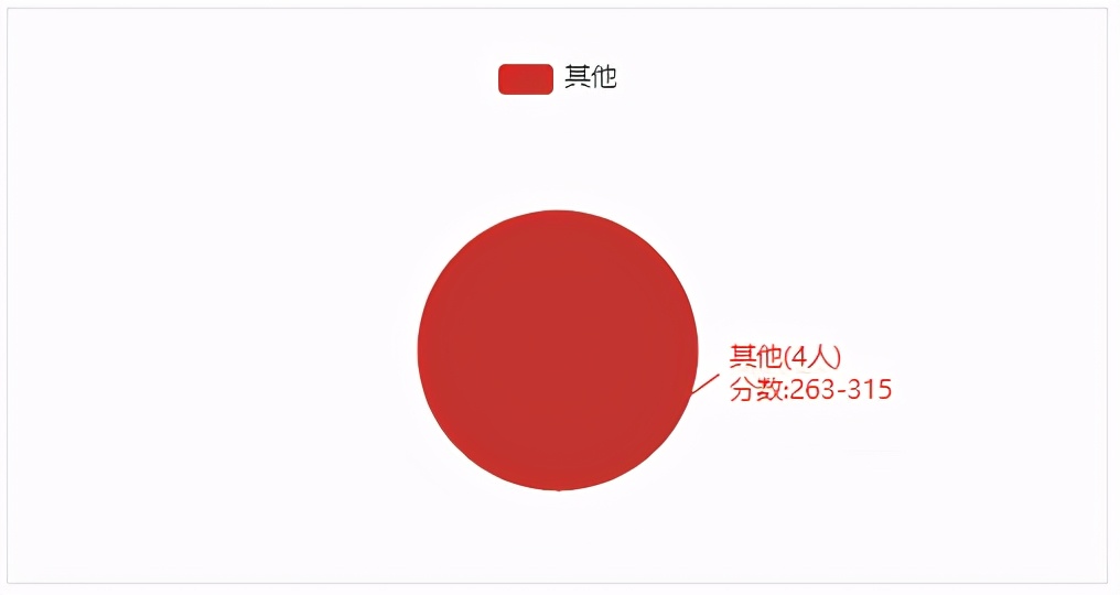 22考研——苏州大学计算机科学与技术专业考情分析