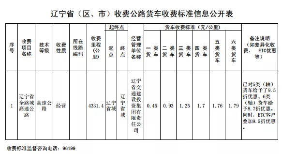 29省最新货车高速收费标准定了！你们的运费是涨了还是降了？