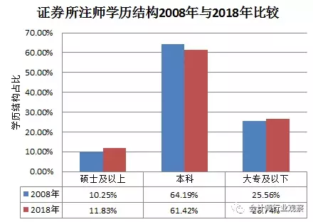 中汇会计师事务所招聘（证券资格所注会）