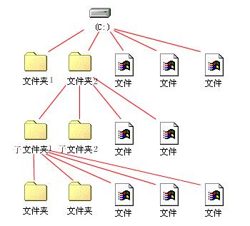 文件名由什么和什么两部分组成（电脑文件夹的基本知识）