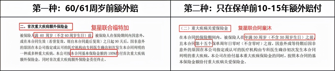 负面如潮却年年狂吸百亿保费！平安福，凭什么？值得买吗？