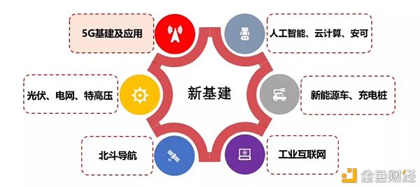 50万亿投入 “新基建”风口已成 IPFS/Filecoin将成为助力？