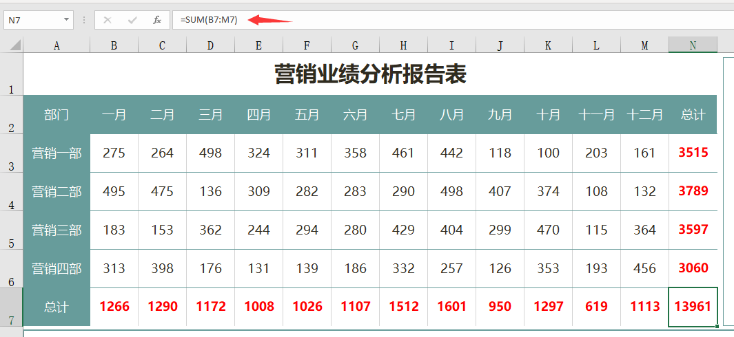 Excel营销业绩分析报告表，多图表数据看板，多图联动轻松套用