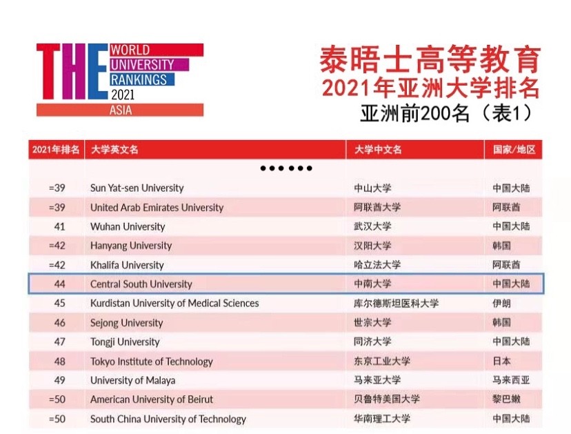 亚洲大学（又一重磅排名）
