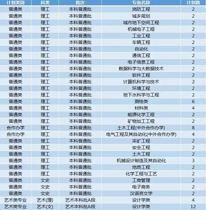 最新!2019年陕西省高考分数线公布!多少分能上西科大?