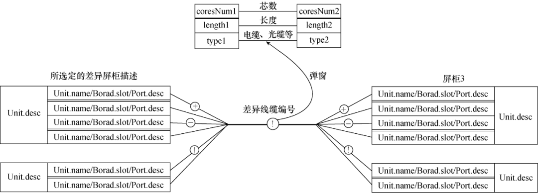 线缆回路可视化比对的新方法，提升直流换流站的运维效率