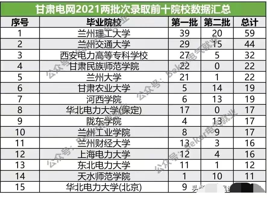 高考院校数据解读：兰州理工大学