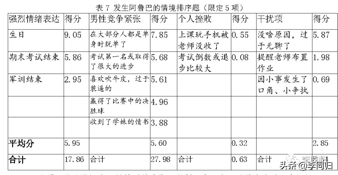 「爱的心理学」阿鲁巴游戏：是朋友间的男性气概，还是校园霸凌？