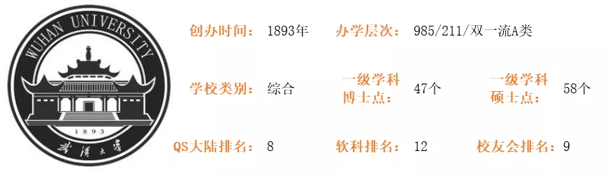 武汉大学，东湖之滨，珞珈山上，这是我们亲爱的学堂