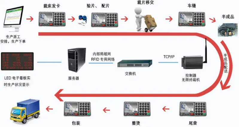 服装ERP系统是什么（服装erp管理系统软件）