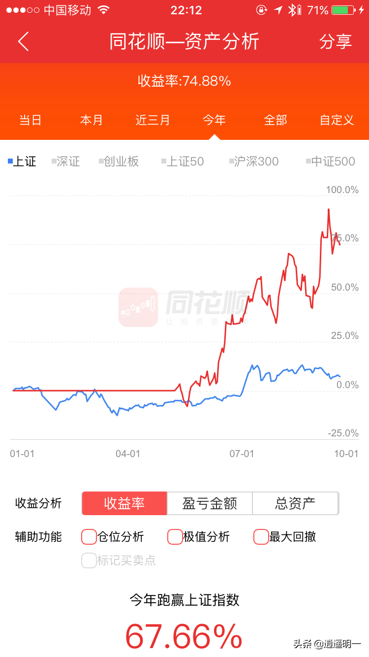 app炒股收益曲线(炒股可以查看今日收益详情的app)
