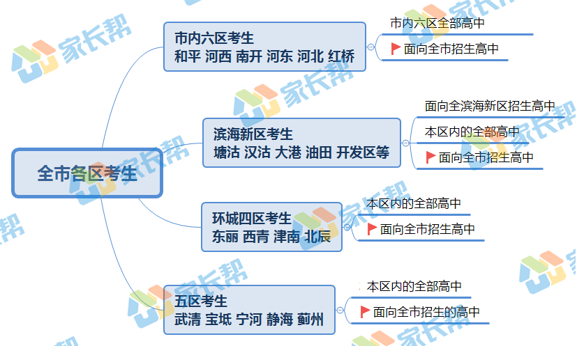 六力国际学校（全了）