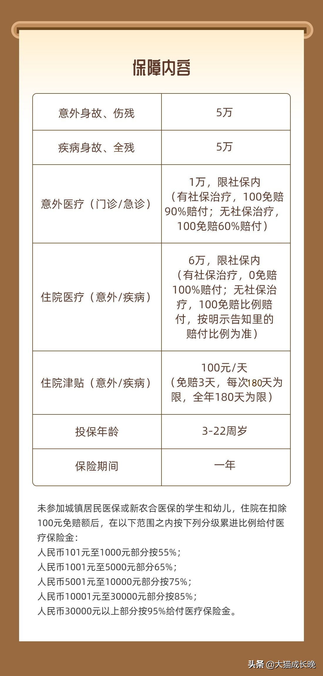 学校推荐的“学平险”，到底保什么？