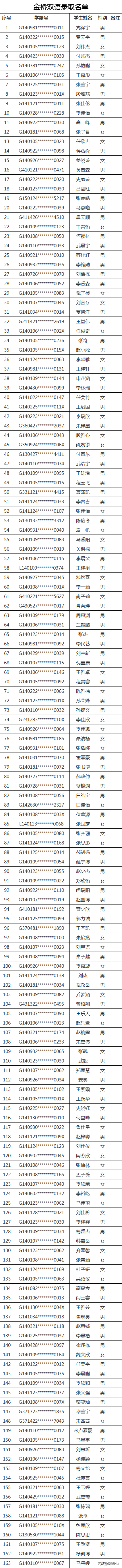 2020太原民办初中录取结果（全）
