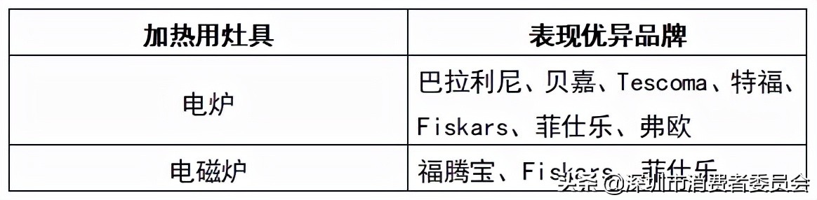 18款不粘鍋測評！讓你雙十一買鍋不走彎路~
