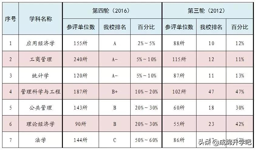 东北财经大学理工类录取最低611，全省14707名！文史类最低563分