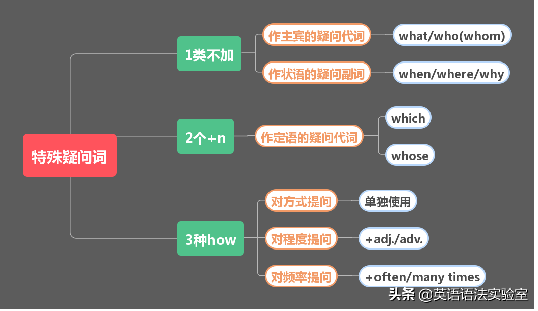 英语其实就这4个句子：陈述句，疑问句，祈使句，感叹句超精解！