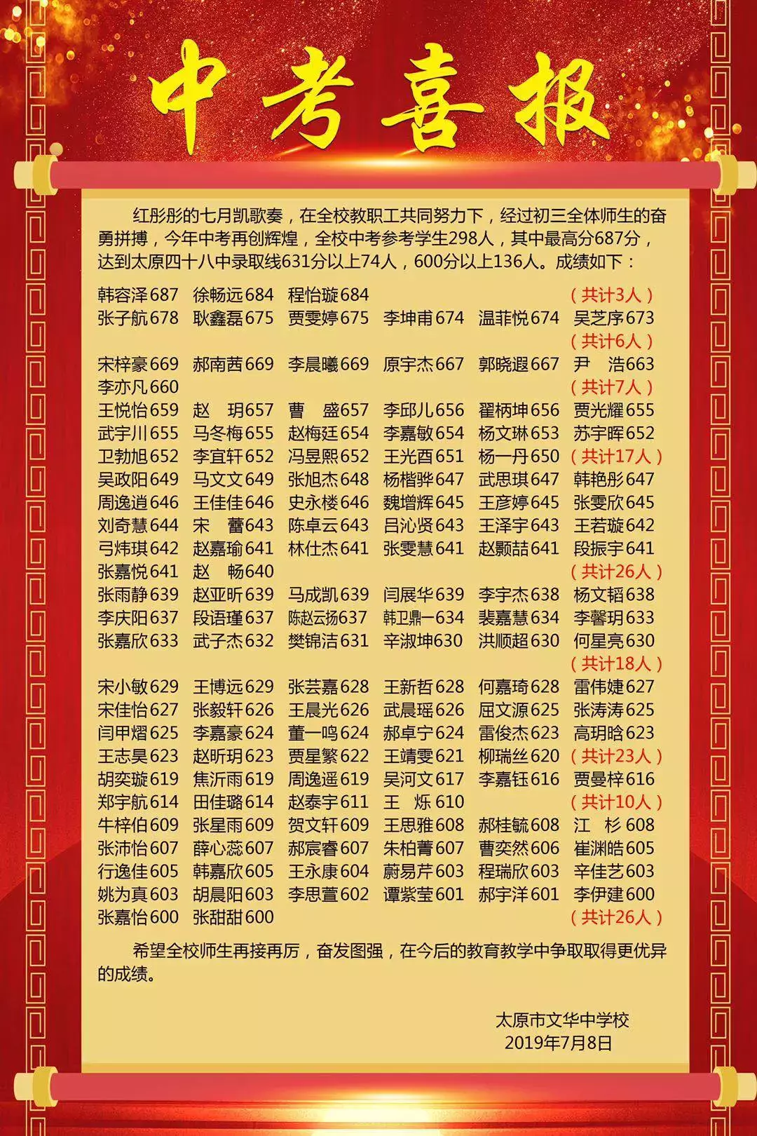 「2019太原中考喜报」太原各学校中考喜报汇总