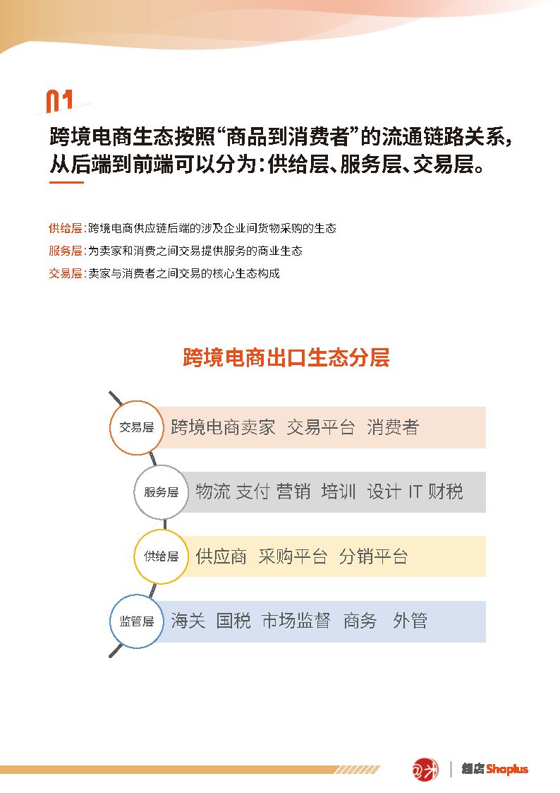 跨境电商独立站白皮书-阿米跨境&超店shoplus