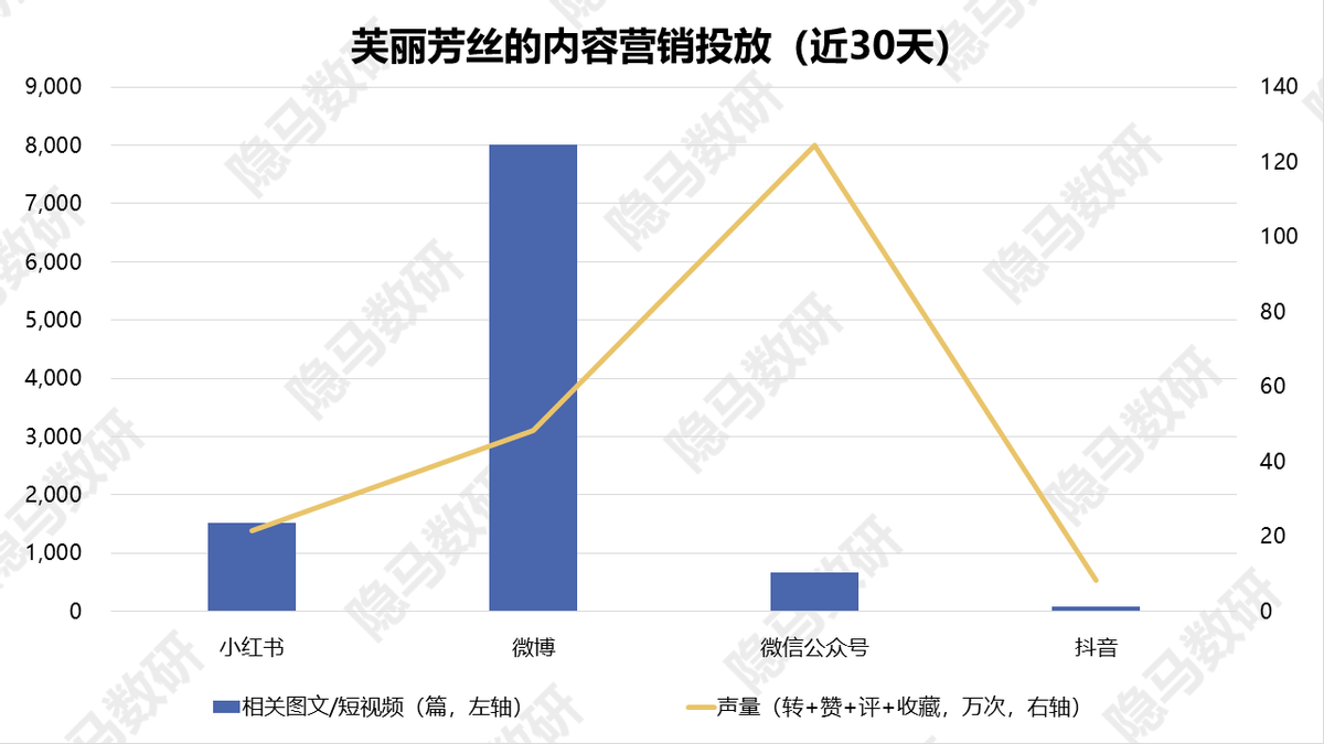 芙丽芳丝：洁面王者的焕然新生