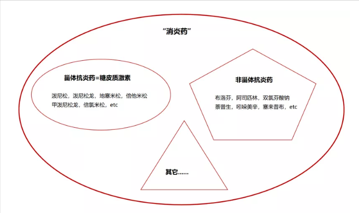 “阿莫西林”要认清，只对4种病有效！用对是个宝，用错是害药