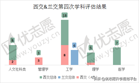 西安交通大学vs兰州交通大学，整体实力对比，哪所院校更强？