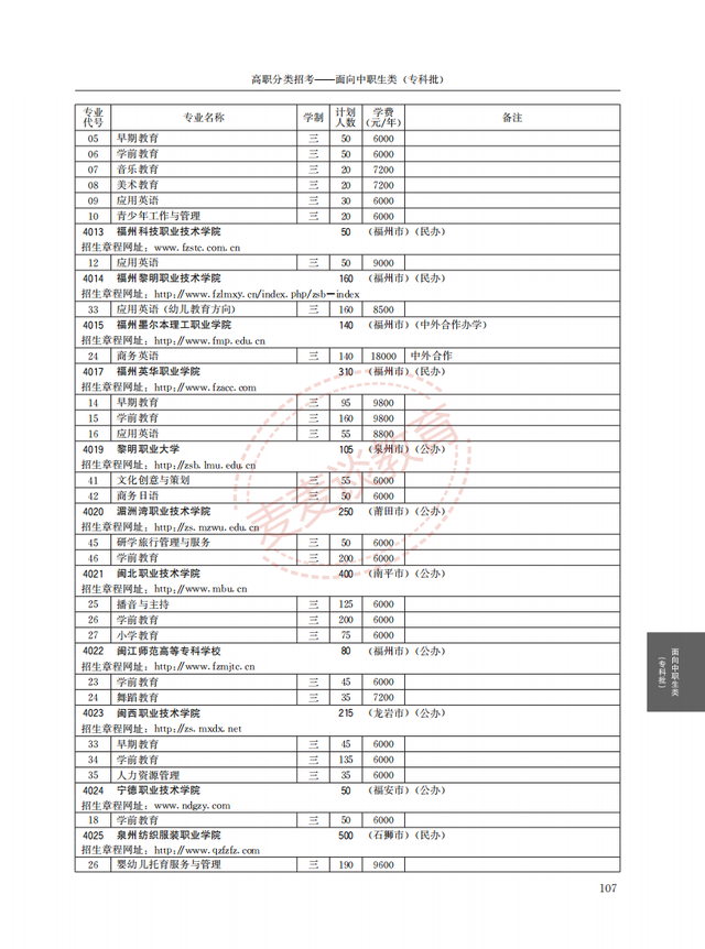 福建2021年高职院校分类考试招生计划公布！完整图片版！附分数线