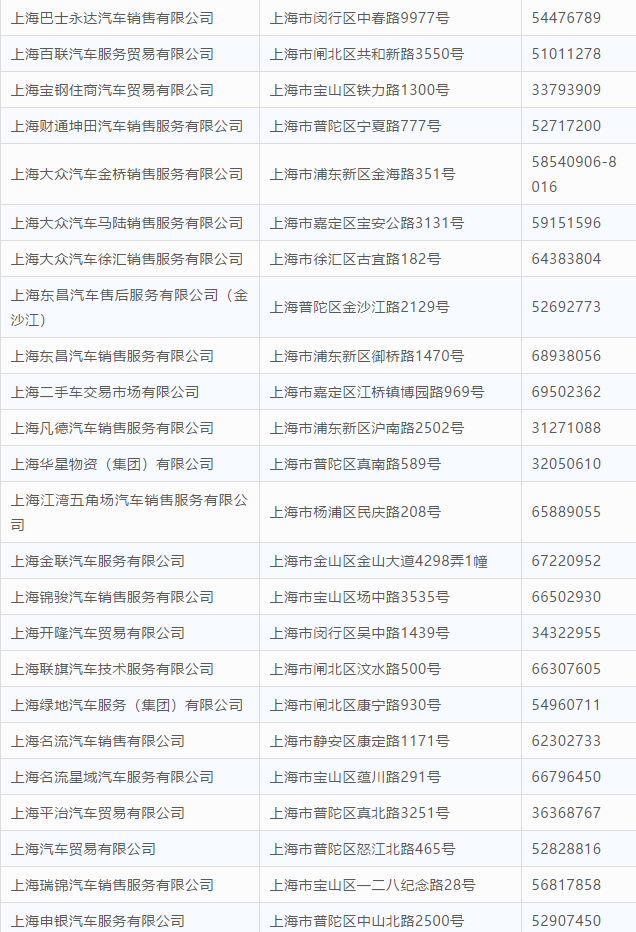 上海临时牌照多少钱？怎么申请？上海外牌限行规定是？快看