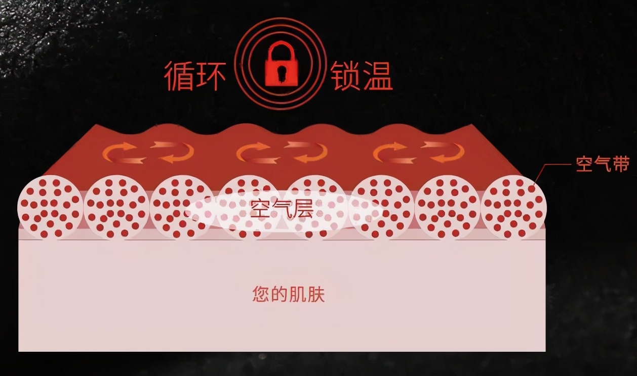 NASA同款做的保暖内衣，抗寒吗？比得上优衣库200一件的吗