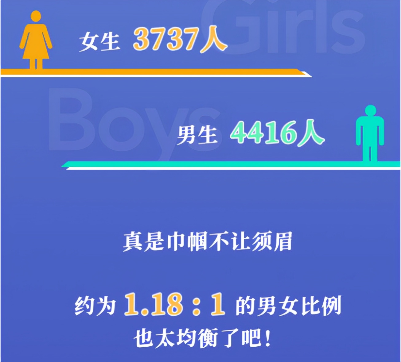 中山大学校友（15岁上大学）