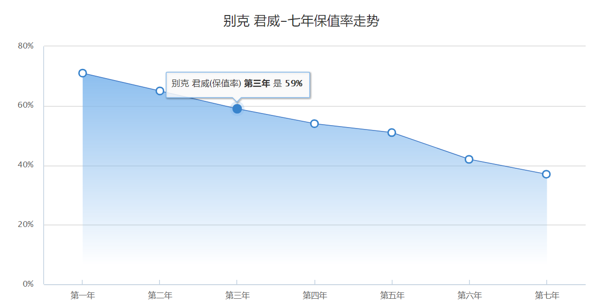 被边缘化的4款B级轿车，其实在二手车市场很吃香