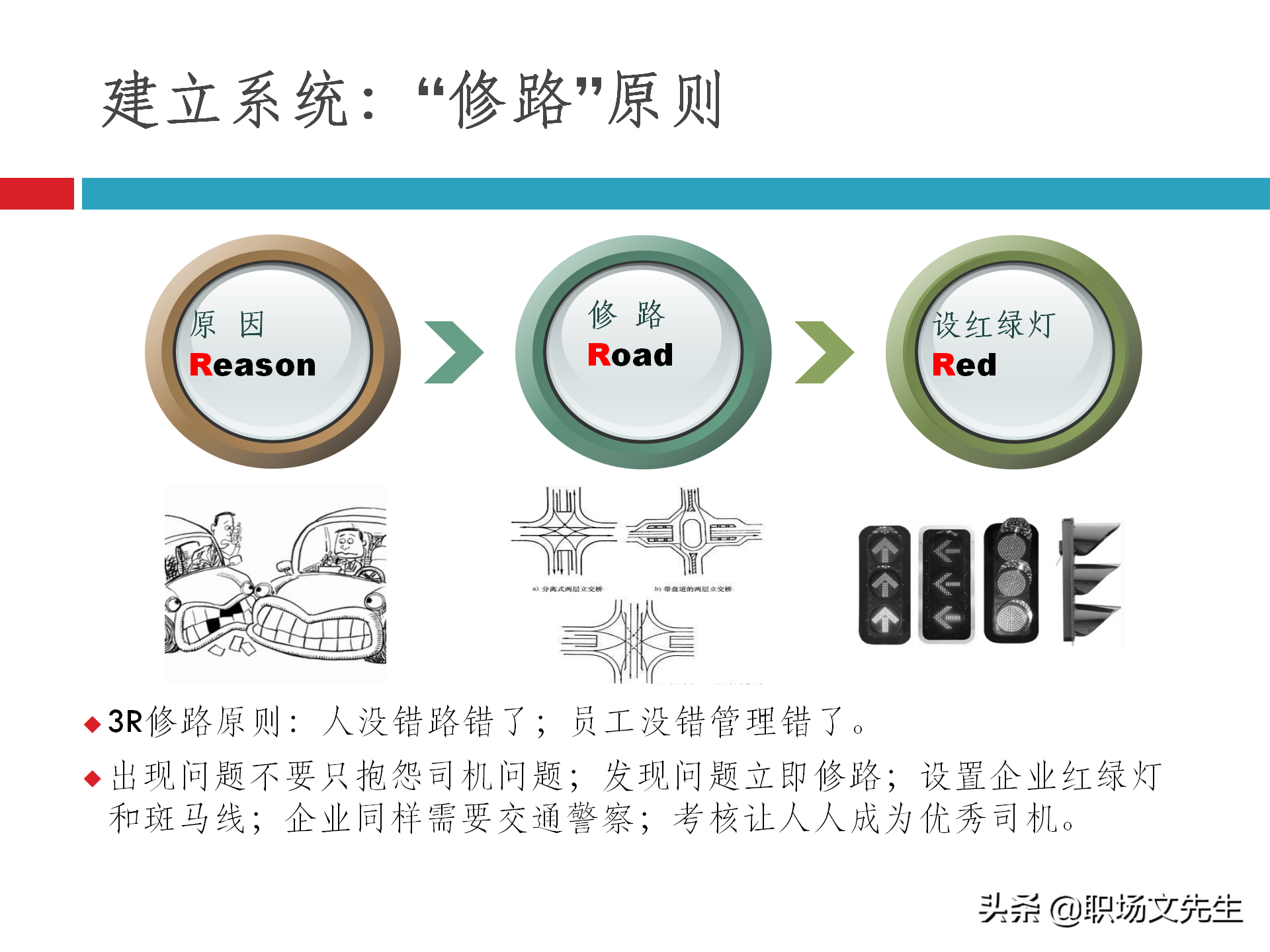 团队建设能力培训：48页团队建设与有效激励，团队建设培训课件