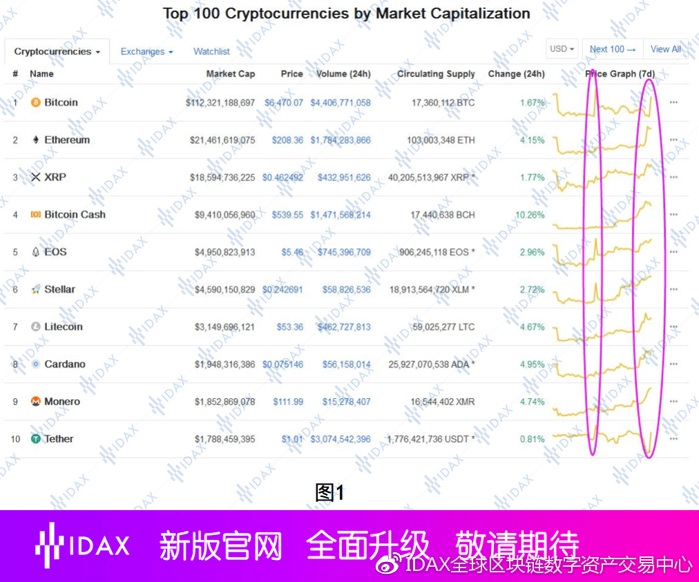挖矿风险加大，ETH出现爆仓