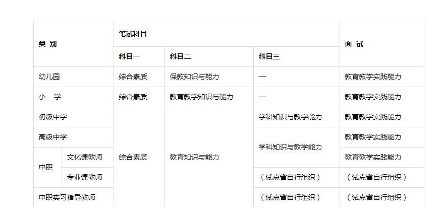 教资笔试卷面分150满，为啥70就算合格？“及格线”划分也有门道