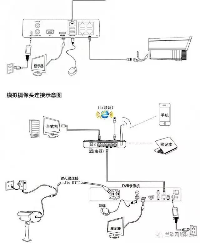 简介海康摄像机默认密码细则海康录像机添加萤石摄像头