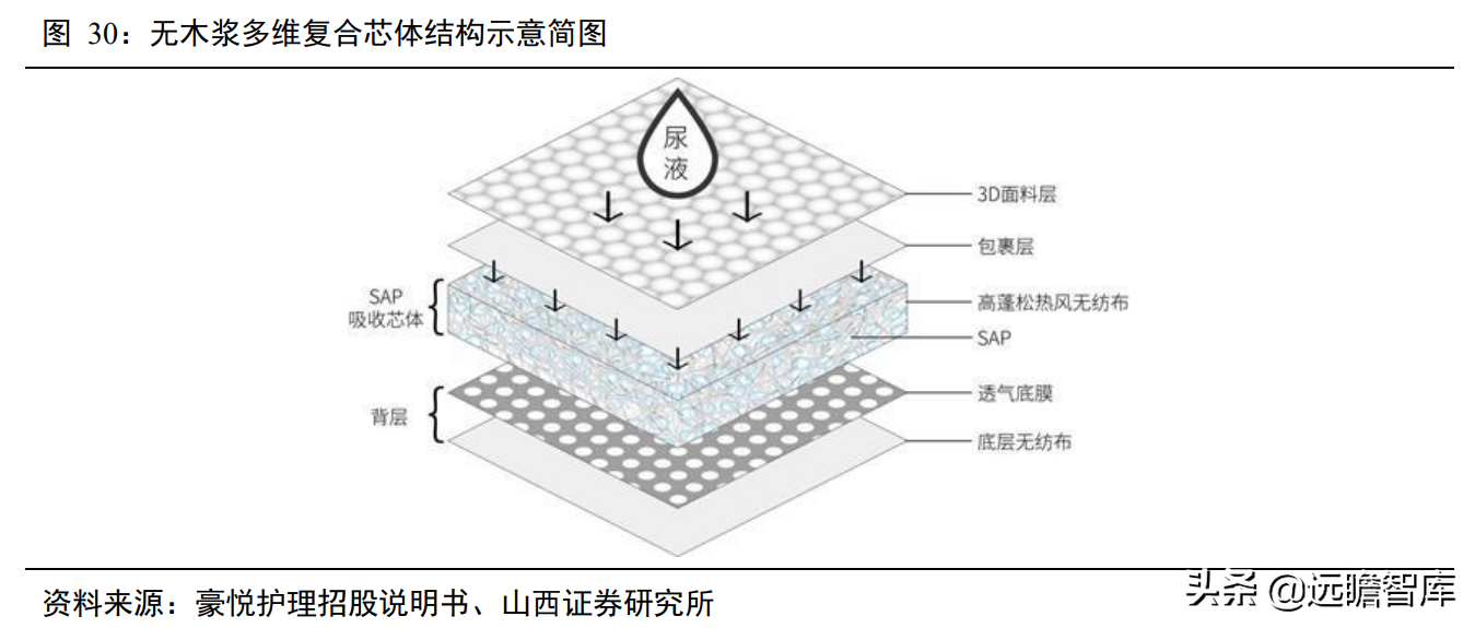 婴儿纸尿裤："有颜"又"有料"，三维聚力下，国货突围势不可挡