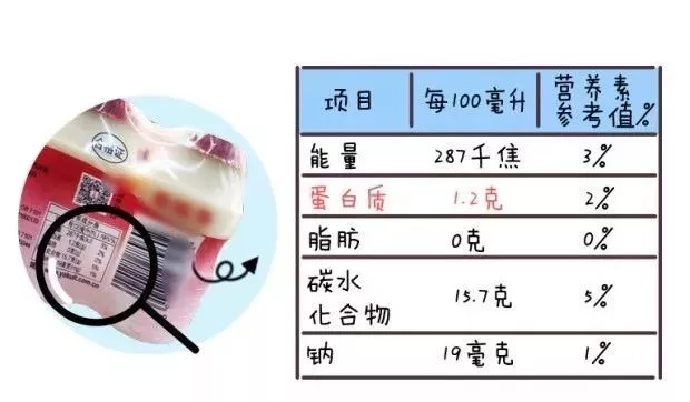 宝宝营养酸奶TOP10推荐：健康美味的选择指南