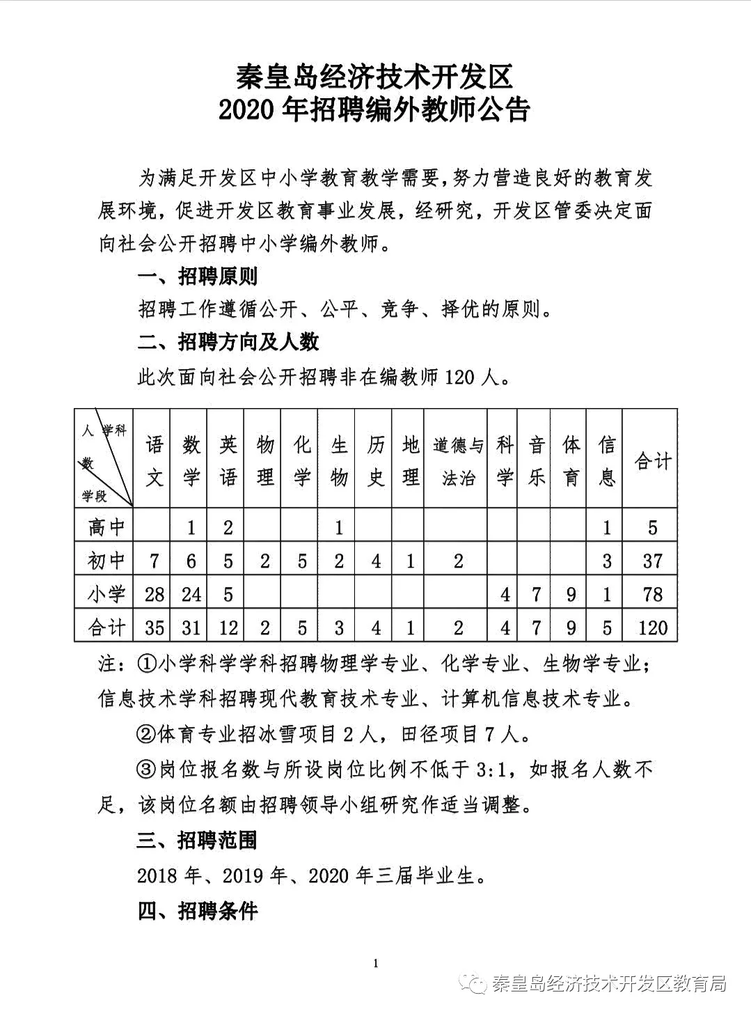 承德双滦区招聘网（有编制）