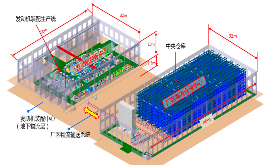 「案例」中航发集团某公司智能物流建设实践