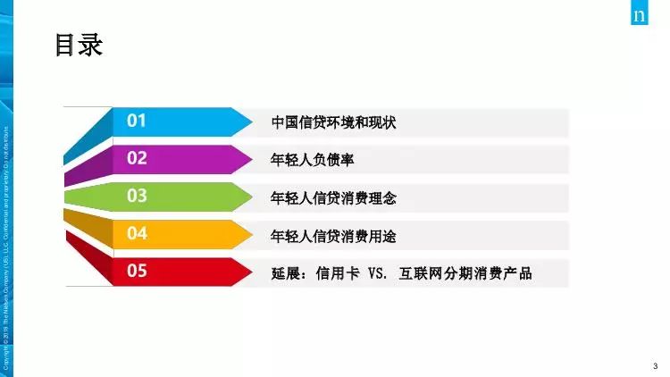 尼尔森发布年轻人负债报告，90后仅有13%无负债，3%常逾期