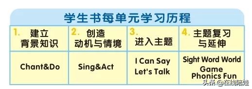 台湾知名棒棒幼儿英语LOVE English，有超强律动的幼儿园教学特色
